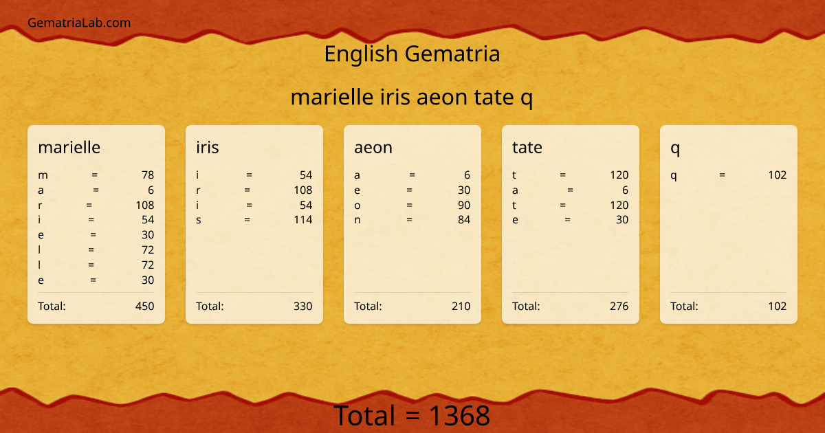 marielle iris aeon tate q in english Gematria